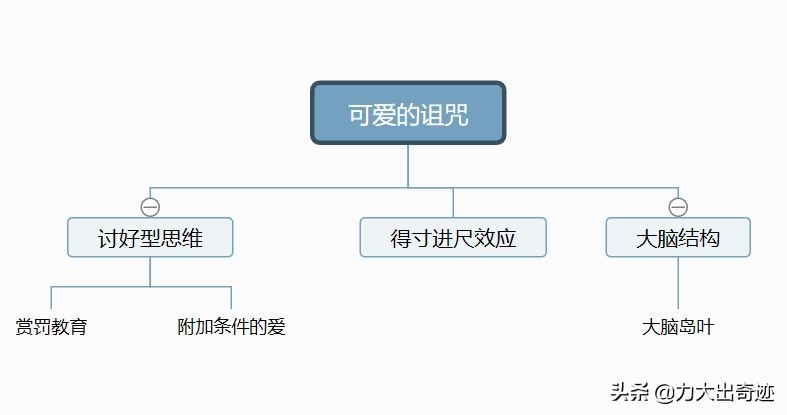 职场中怎么避免成为烂好人,职场滥好人怎么治