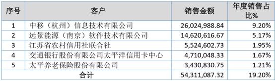 新鼎资本投资价值,新鼎资本研究