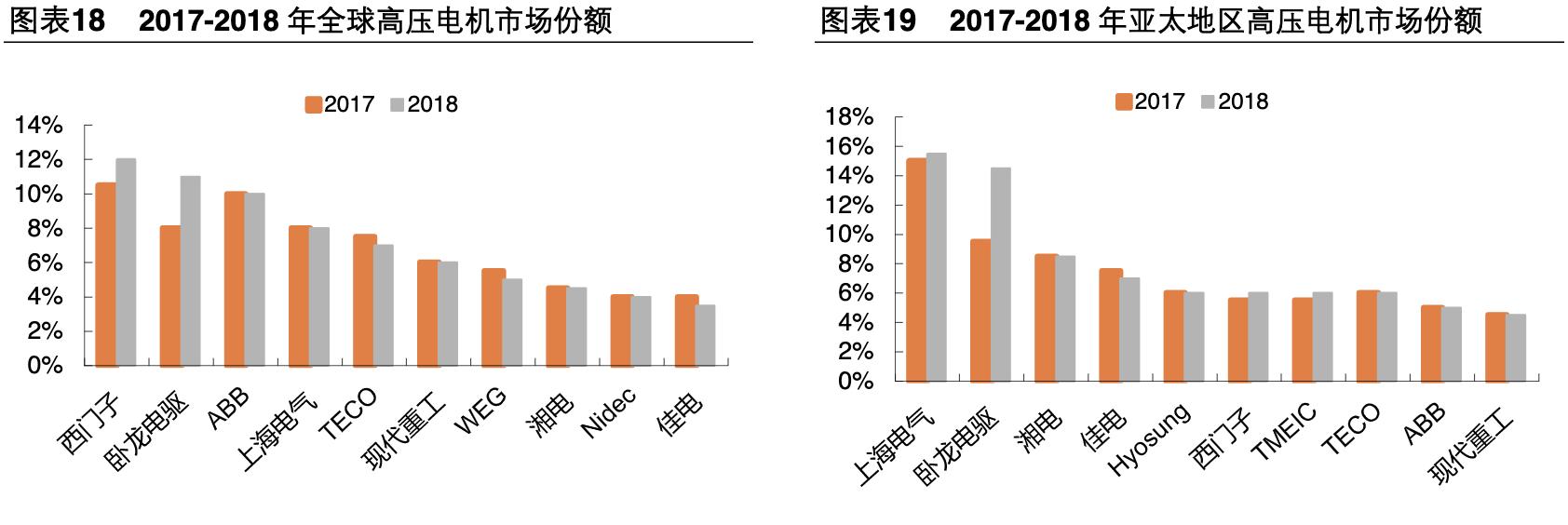 卧龙电驱未来市值1000亿可期,卧龙电驱是否是行业龙头