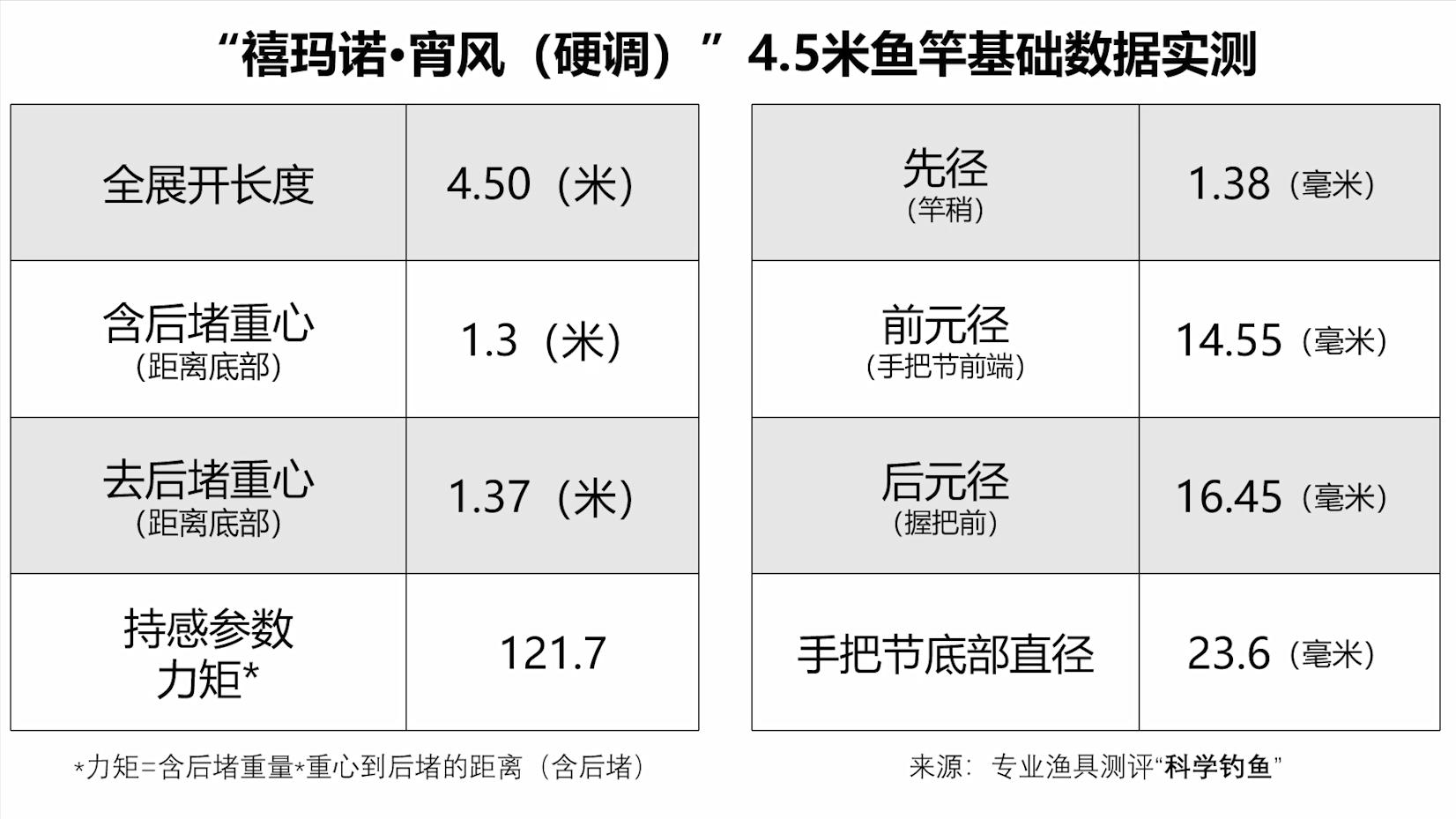 禧玛诺有哪些好的鱼竿,禧玛诺鱼竿盘点