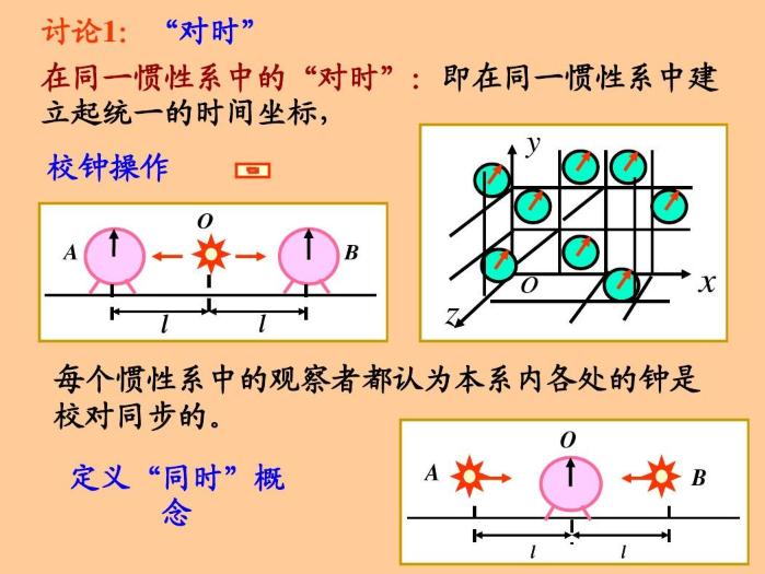 相对论尺缩效应，是物体自身真的变短了吗？