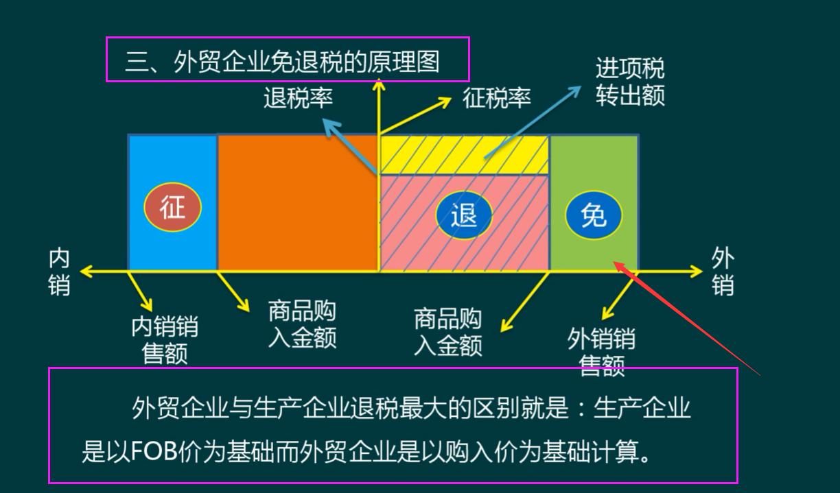 当我成为外贸会计后，才明白出口退税有多重要，太多人走了弯路