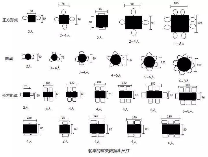 只选对的不选贵的是什么广告,高端餐桌椅如何选择