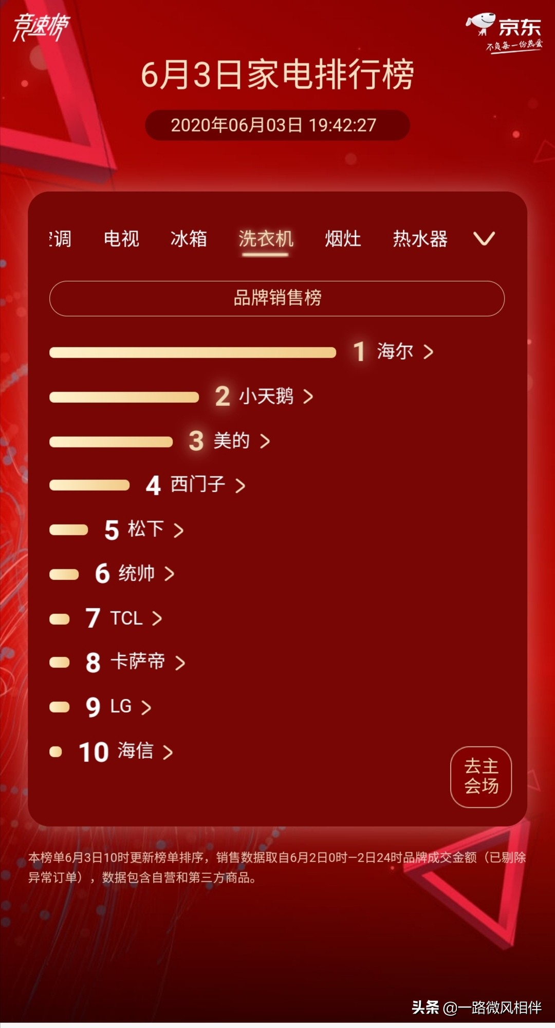 美的凭什么这么强,美的更有底气