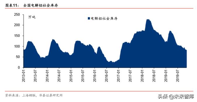 有色金属行业2021至2025前景,有色金属2023年展望
