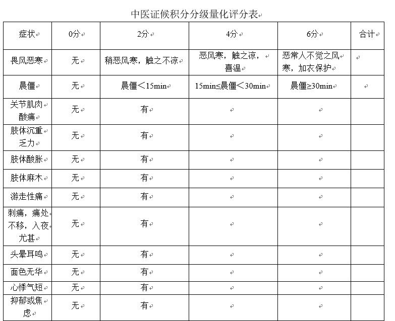 产后痹中医诊疗方案