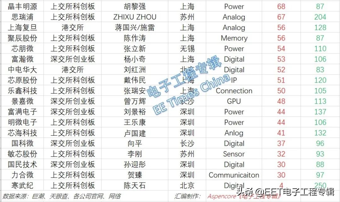 2020中国芯十佳发动机排名,中国芯2020年度十佳发动机