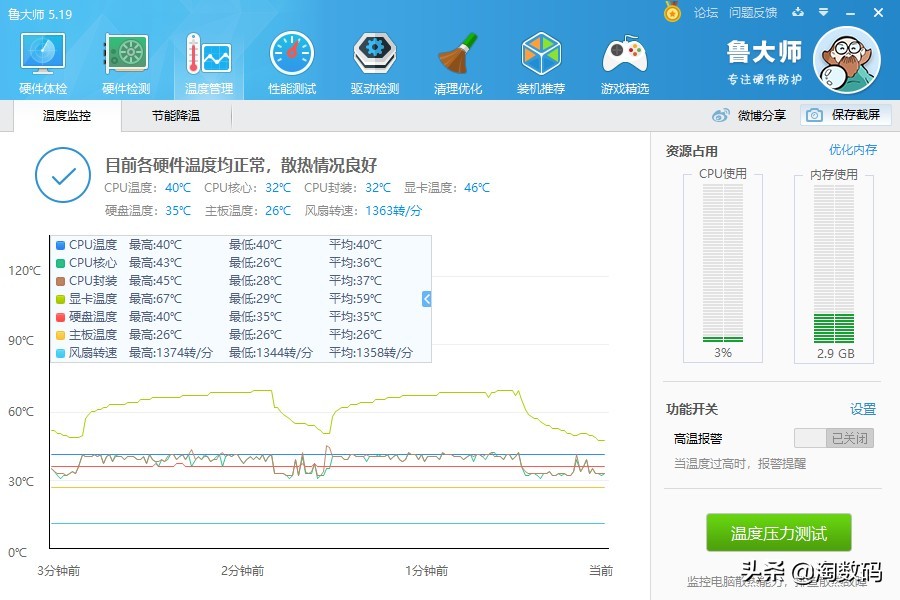 10606g新款鲁大师显卡跑分7w,gtx1080跑分鲁大师
