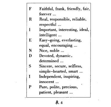 自考英语词汇学必背知识点,怎样学英语语法与词汇