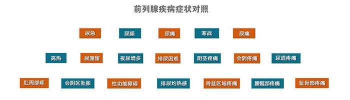 前列腺一辈子都看不好吗,凯格尔运动对前列腺好不好