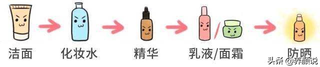 皮肤松弛、出现抬头纹，护肤品只可以控制，但这几项可以彻底解决