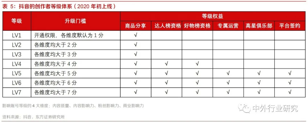 玩抖音和快手的人是怎样赚钱的,快手与抖音普通人如何用于赚钱