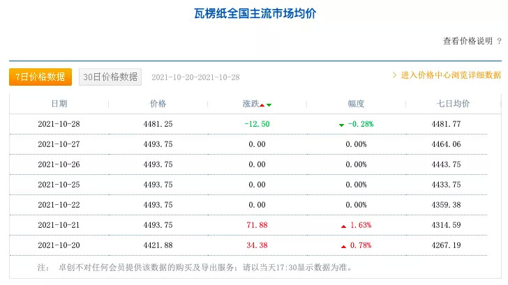 全球“纸贵”,零售“知秋”