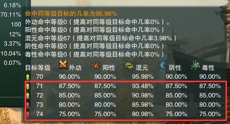 剑网3缘起怀旧服唐门技能展示,剑网3缘起怀旧服要点卡吗