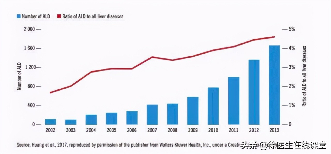 乙肝携带打干扰素转阴,有乙肝病毒携带怀孕怎么办