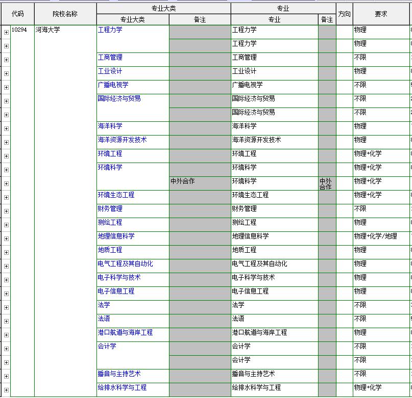 河海大学在职,解读河海大学