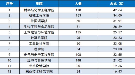 每日一校湖北篇,平常心湖北工业大学