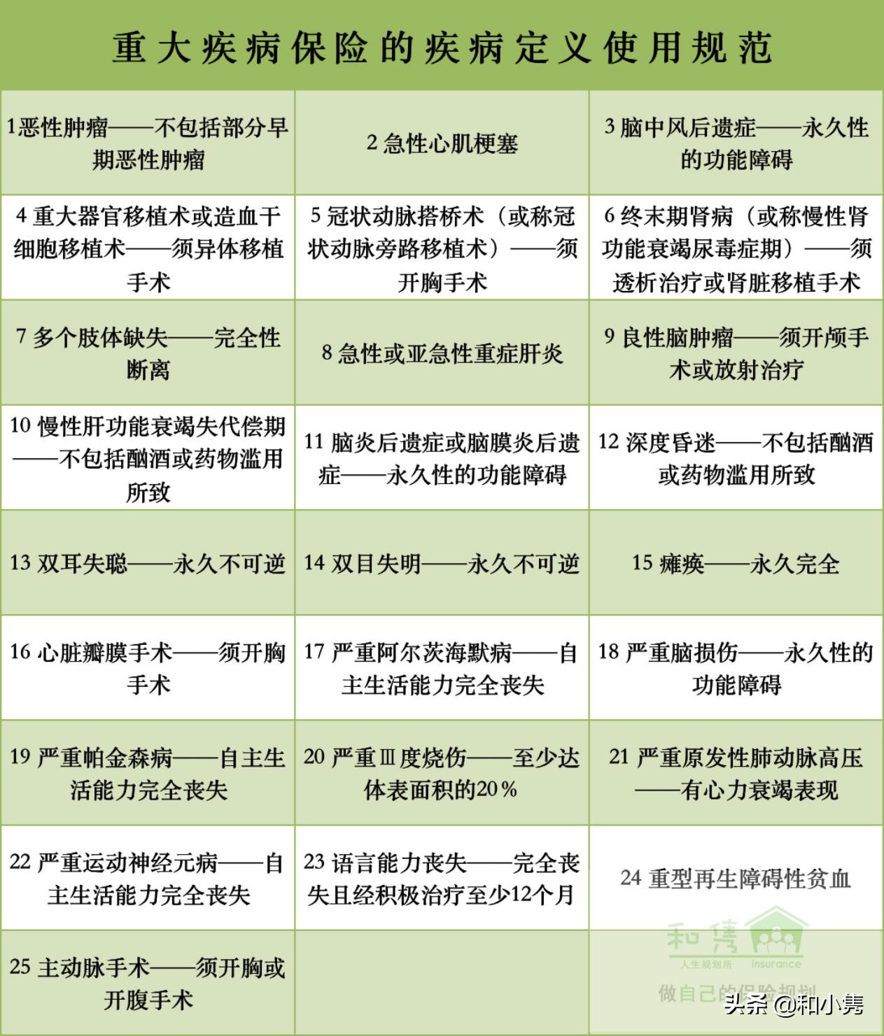 保险公司买重大疾病保险值得买吗,大疾病保险买哪种保险