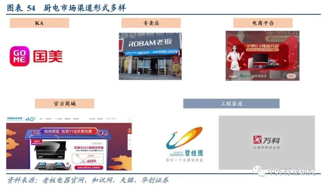 集成灶与厨电分析,集成灶和传统灶占比