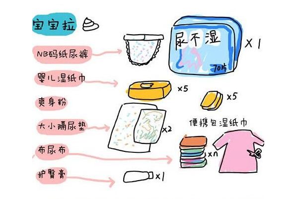 待产包准备哪些东西比较实用一点,待产包需要准备哪些东西呢