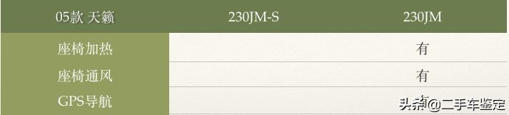 五分钟区别不同年款帕萨特,日产天籁各个版本区别