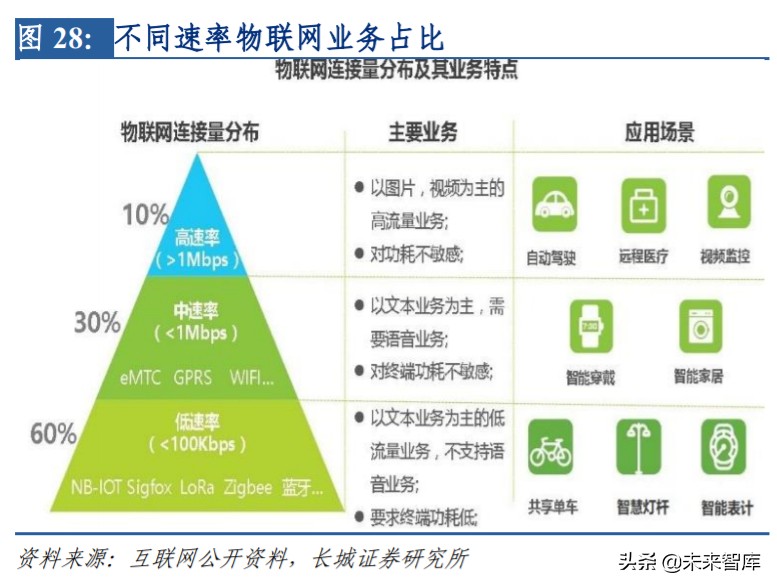 通信板块投资机会,通信行业如何整体投资
