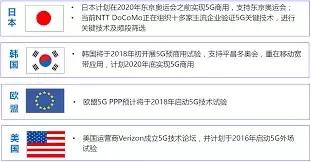 万字长文解读,运营商搏击5G战场,一场比拼财力的三国杀