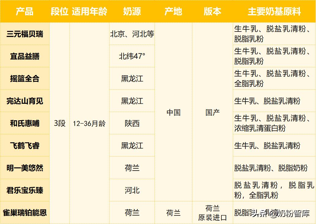 飞鹤君乐宝奶粉哪个最好,君乐宝优萃和飞鹤奶粉哪个更好
