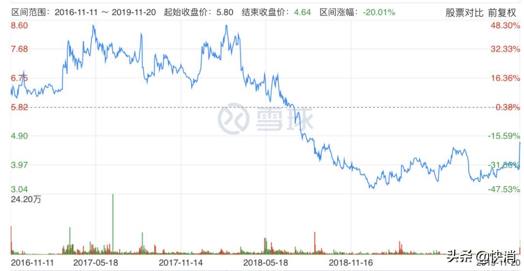 周黑鸭单店加盟利润分析,周黑鸭熟食加盟费多少钱一个月