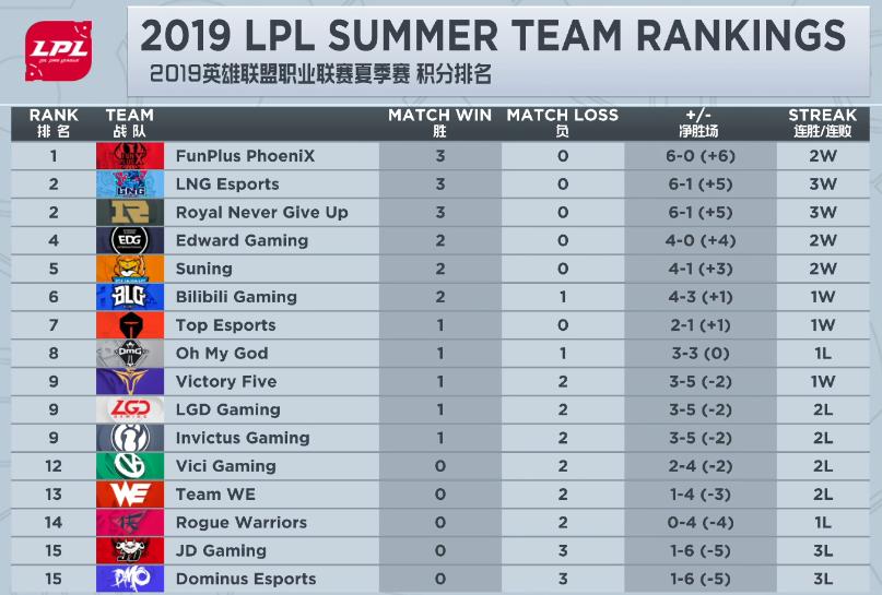 s9半决赛fpxvsig第三场米勒,2021lpl春季赛fpxvstes米勒解说