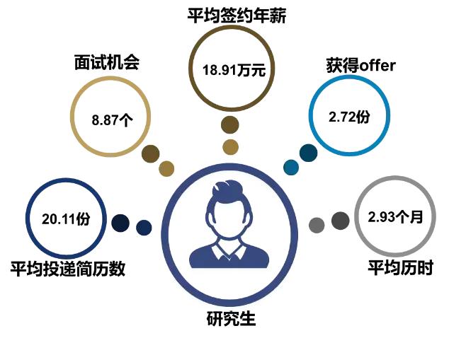 上海交通大学——备受学子推崇的顶级大学,毕业生薪酬令人羡慕