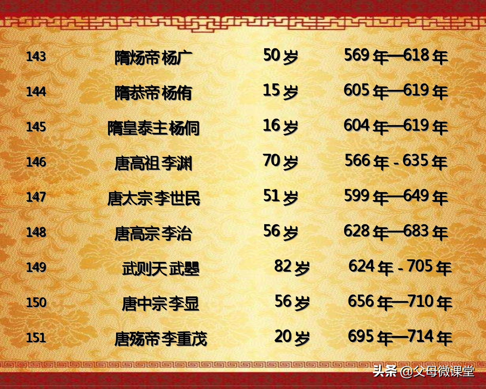 中国历代皇帝的平均寿命是多少,古代各朝各代的皇帝都是怎么死的