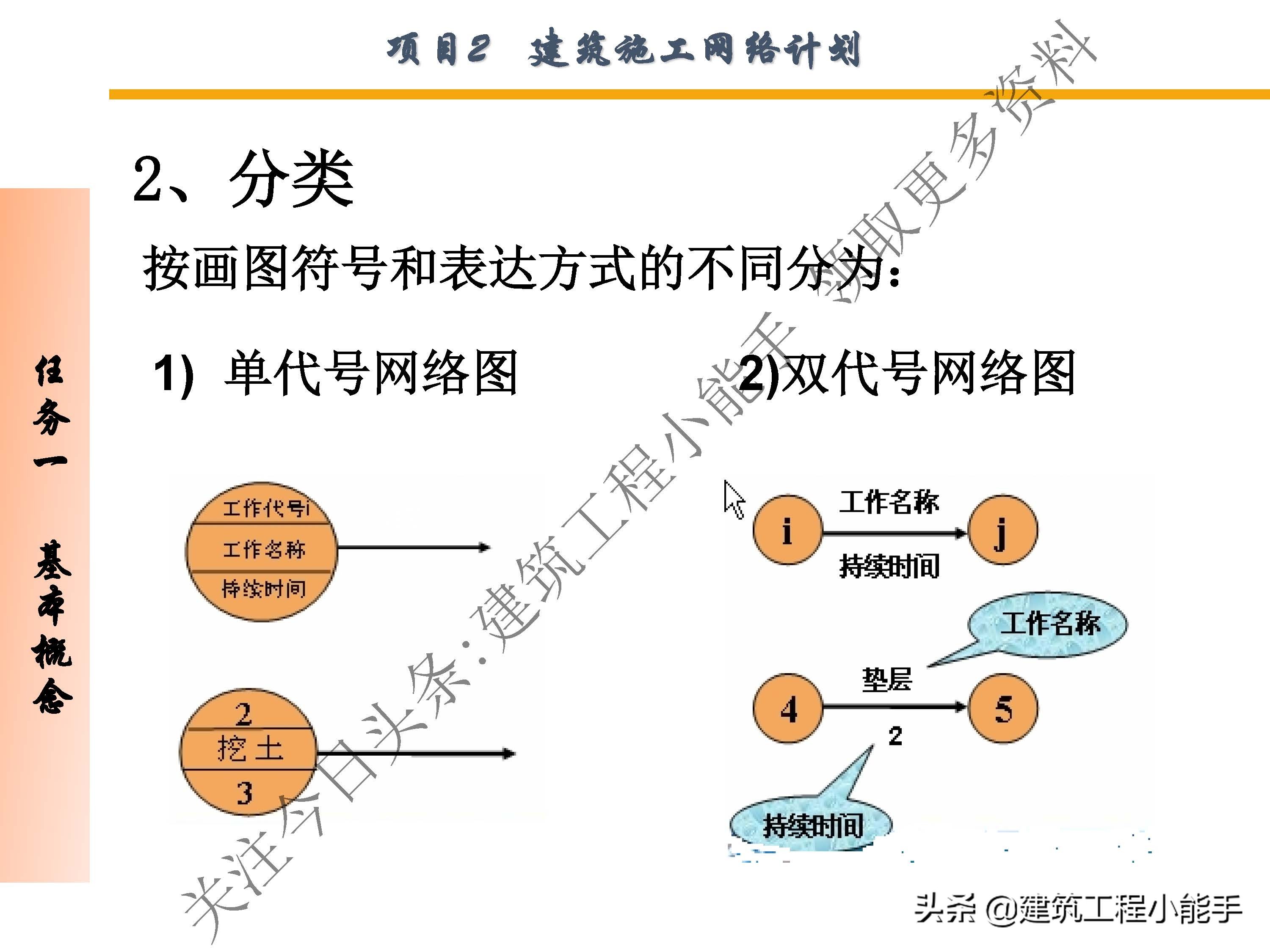 施工进度计划与资金使用计划,施工进度计划网络图怎么制作