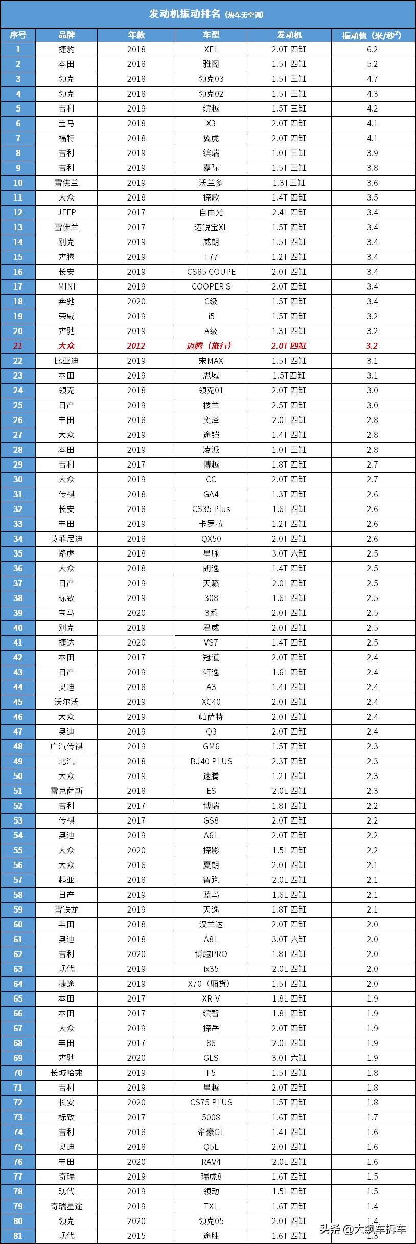 大众最好的德国车,大众也是德国的吗