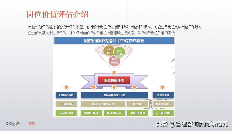 制造业薪酬设计图,制造业企业薪酬怎么设计