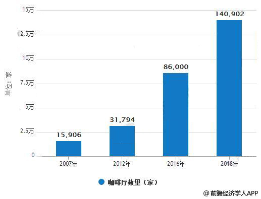中赫时尚咖啡在哪儿,中赫时尚咖啡深圳