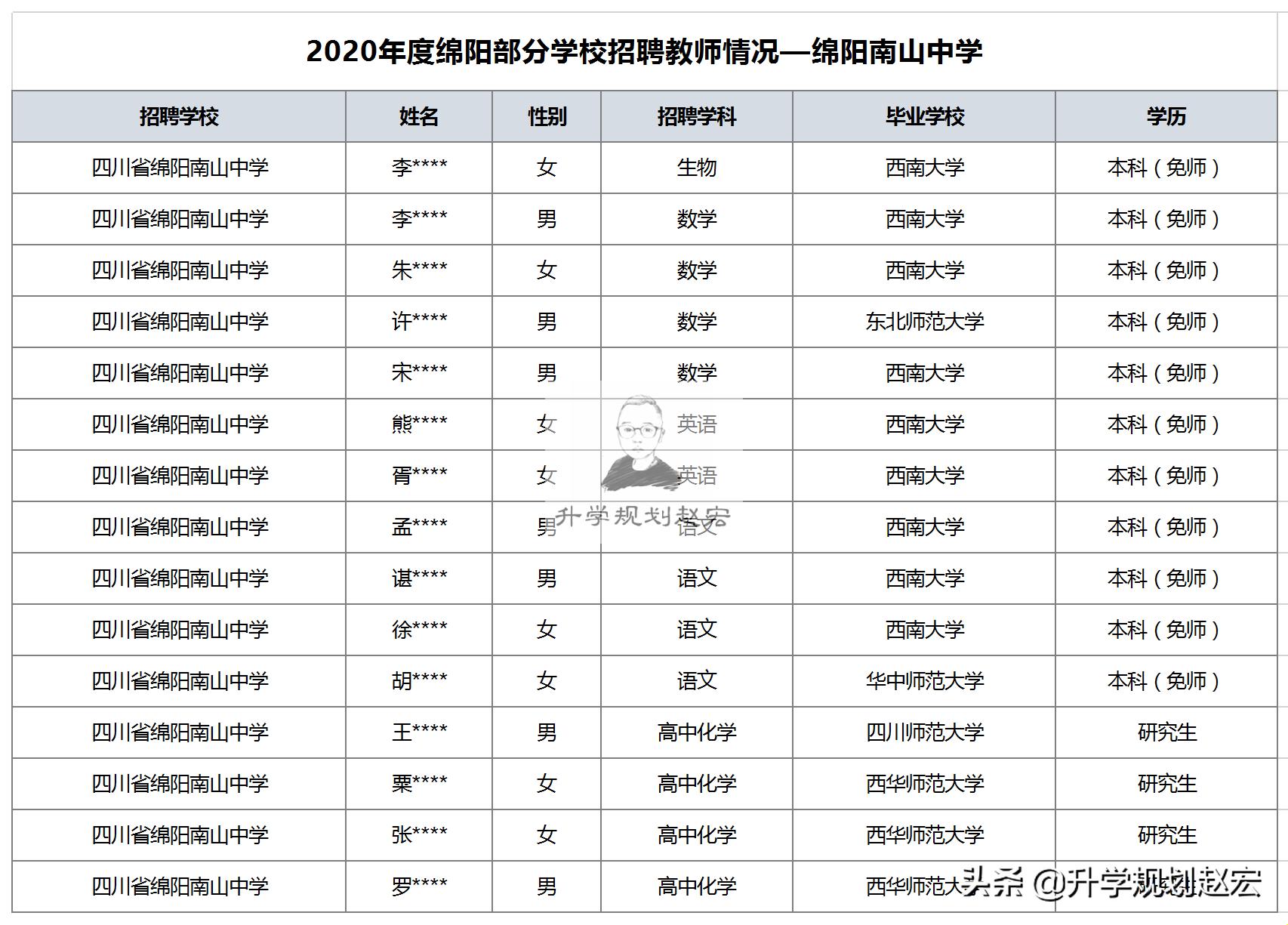 绵阳师范学院在川就业的认可度,四川师范大学就业去向