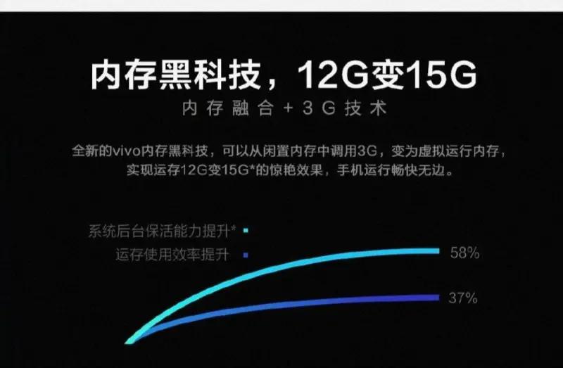 vivox90s内存可以扩展吗,内存买大了怎么利用起来