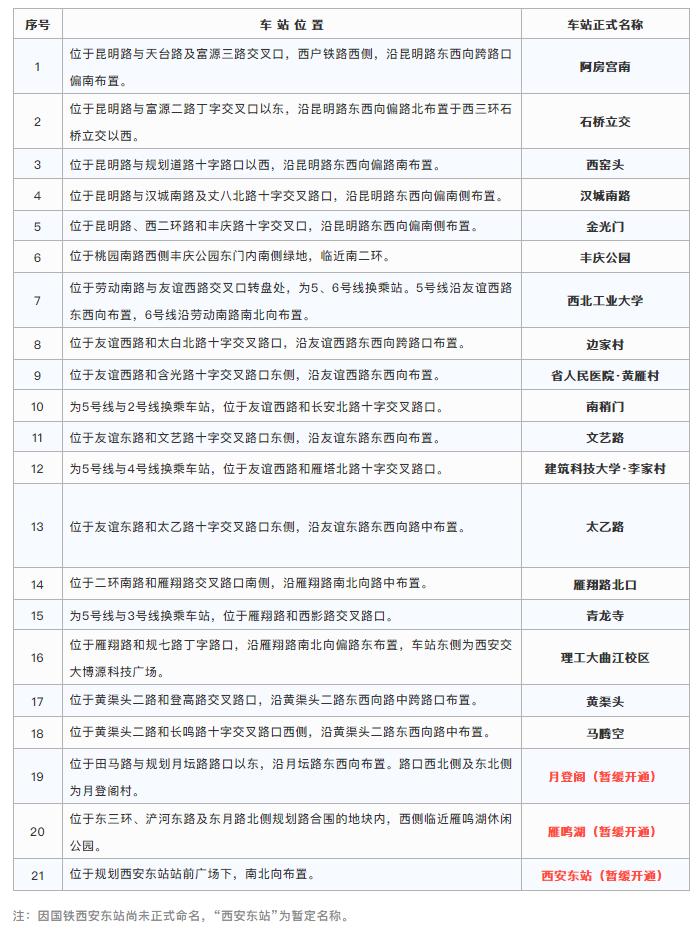 5号线到底是什么,5号线南段最新信息