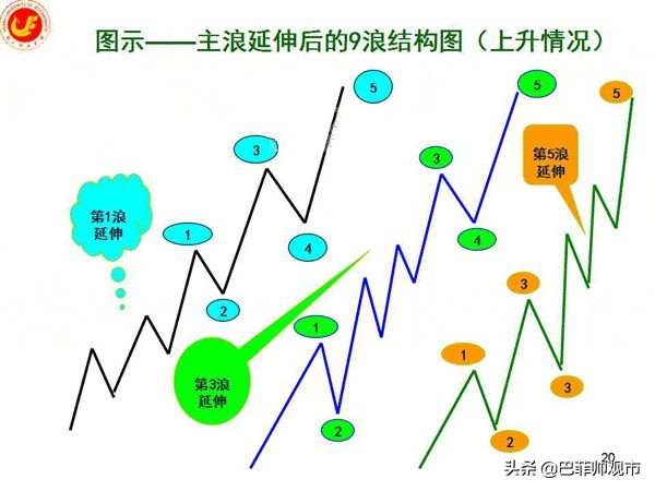 k线波浪数从哪里开始数,macd与波浪理论图解