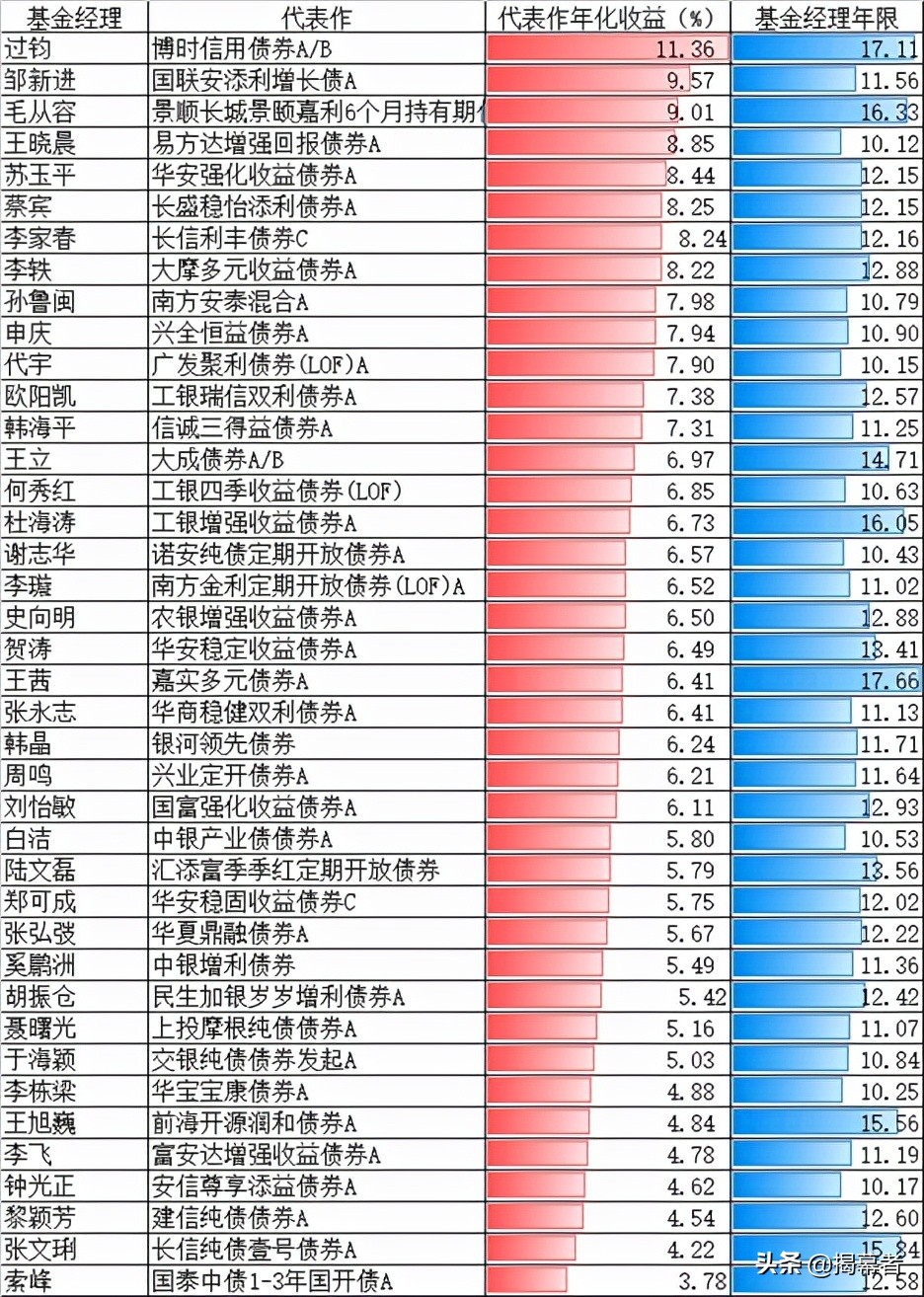 对话博时基金过钧，探寻“过大侠”的武功秘笈：记忆与极值