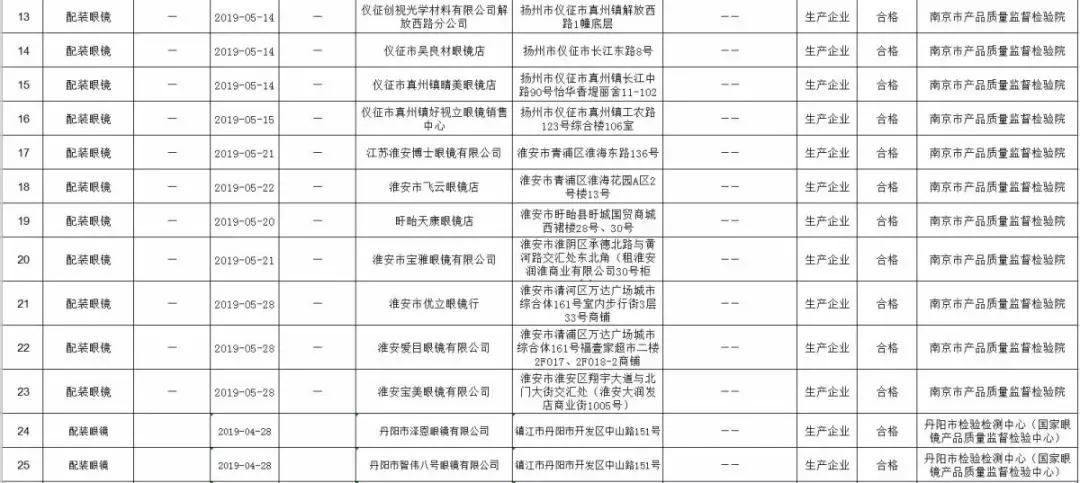 靖江儿童检查眼睛,江苏省儿童视力筛查结果查询