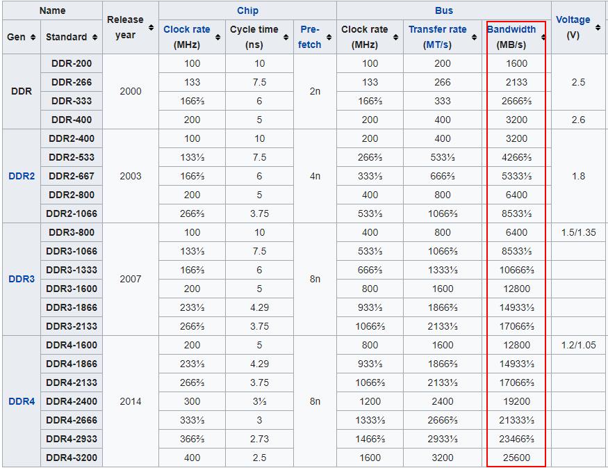 怎么选ddr3内存条,如何选择ddr3l内存条频率