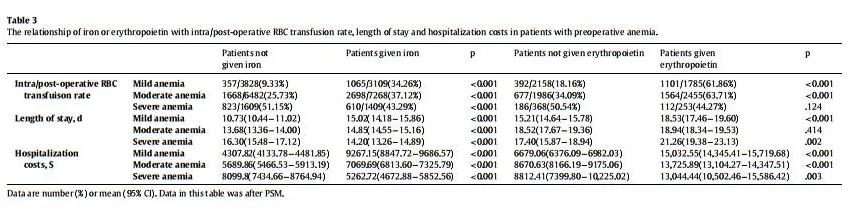中国贫血患病率,成人贫血标准的指标是多少