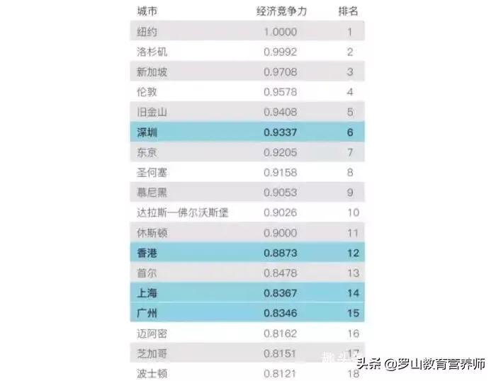 深圳和香港合为深港市吗,深圳和香港会成为一个城市吗