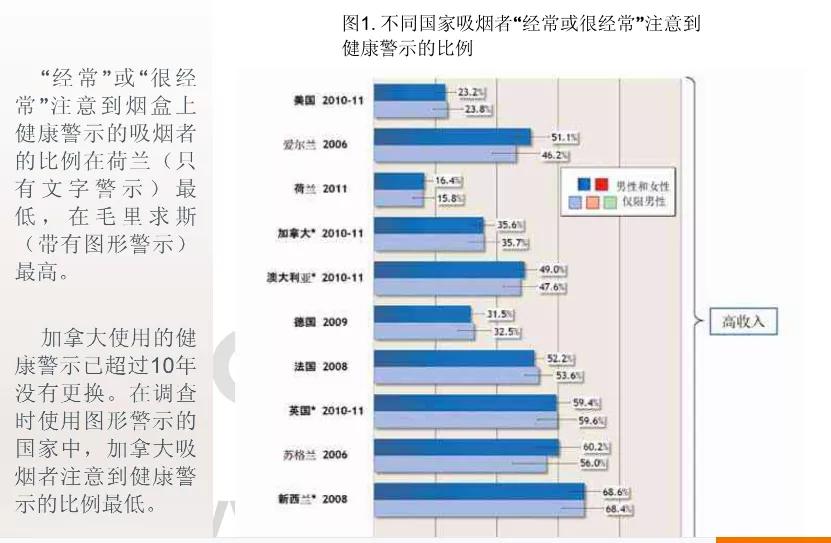 草烟和香烟的区别哪个危害大,草烟和烟一样吗