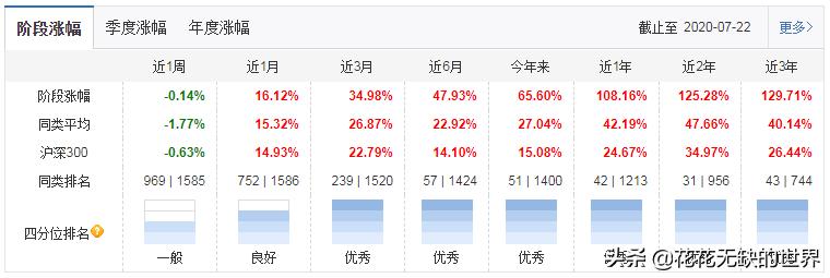 华夏基金有哪些优质基金,华夏基金近十年排行表