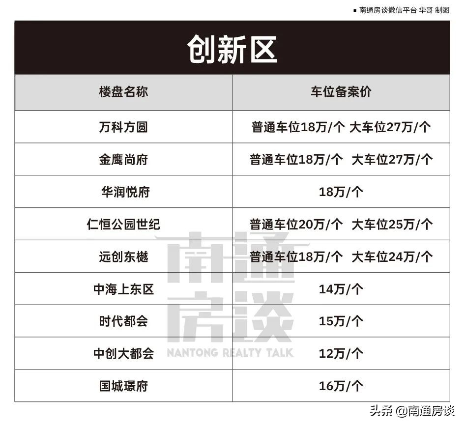 焦虑满格！价格暴涨、一位难求，南通市区车位现状曝光