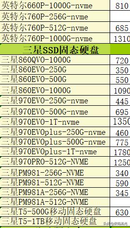 内存条和硬盘的价格区别,内存条和硬盘便宜的可以用吗