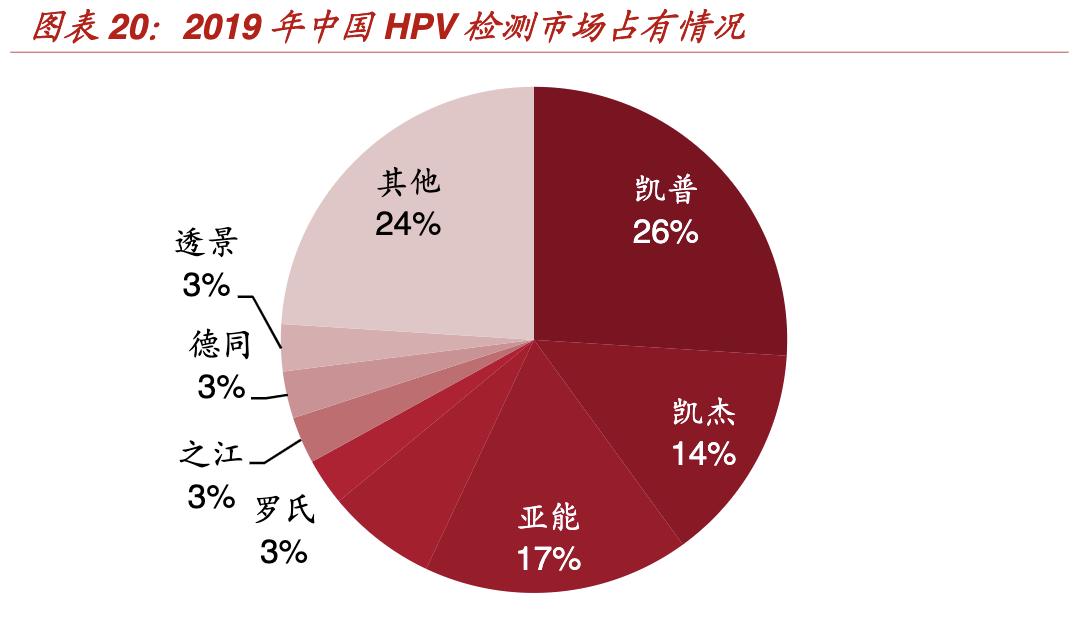 凯普生物最新分析诊股,凯普生物行业龙头
